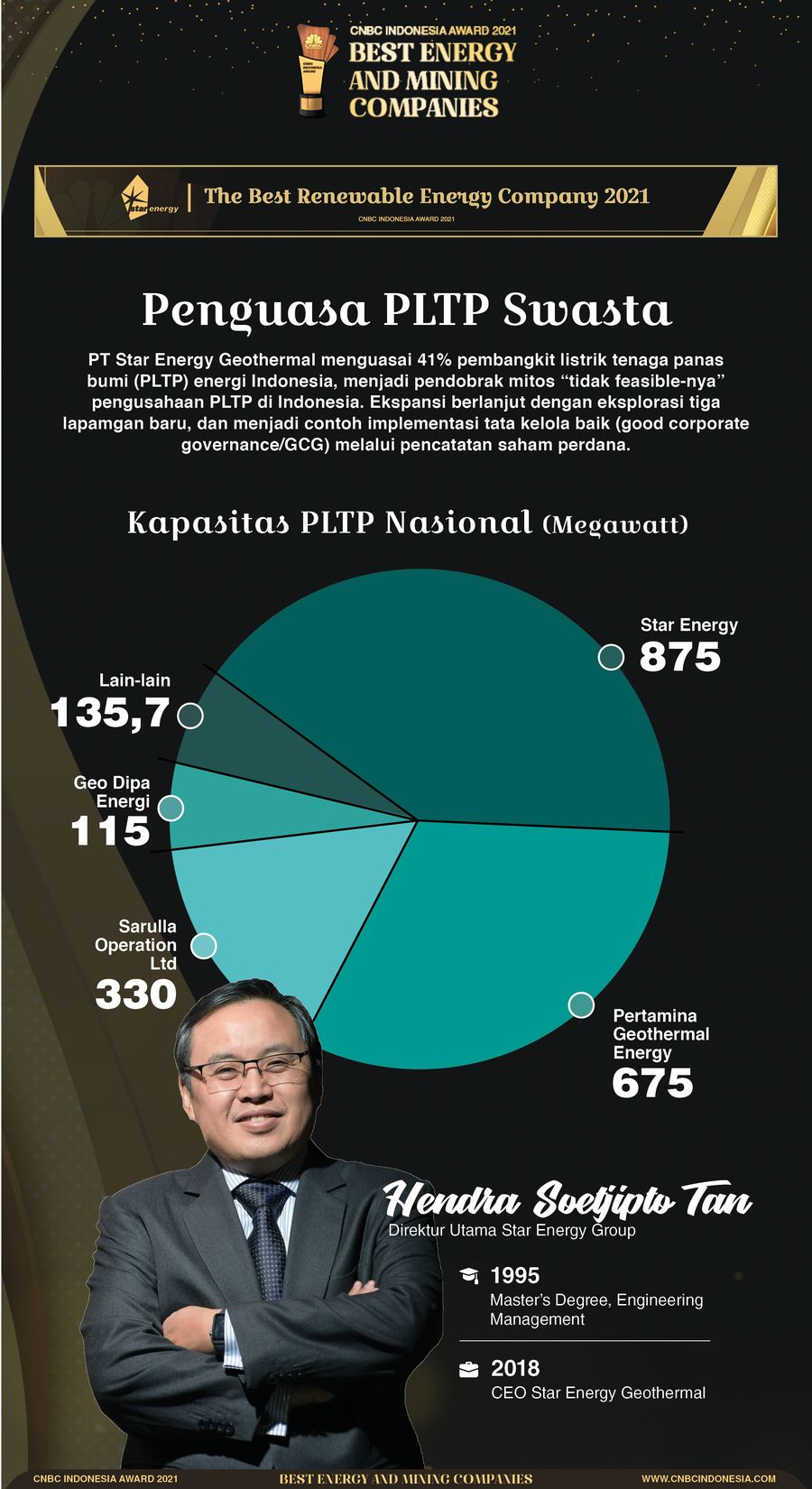 INFOGRAFIS CNBC Award 2021, The Best Renewable Energy Company 2021 (Star Energy)