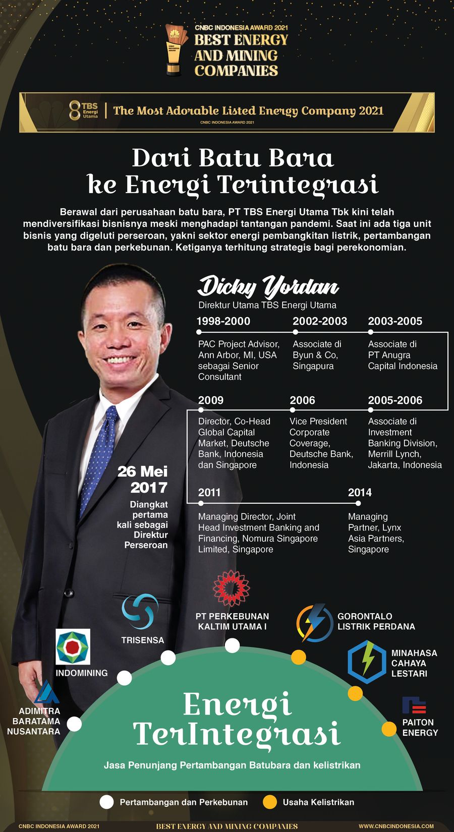 INFOGRAFIS CNBC Award 2021, The Most Adorable Listed Energy Company (Toba)