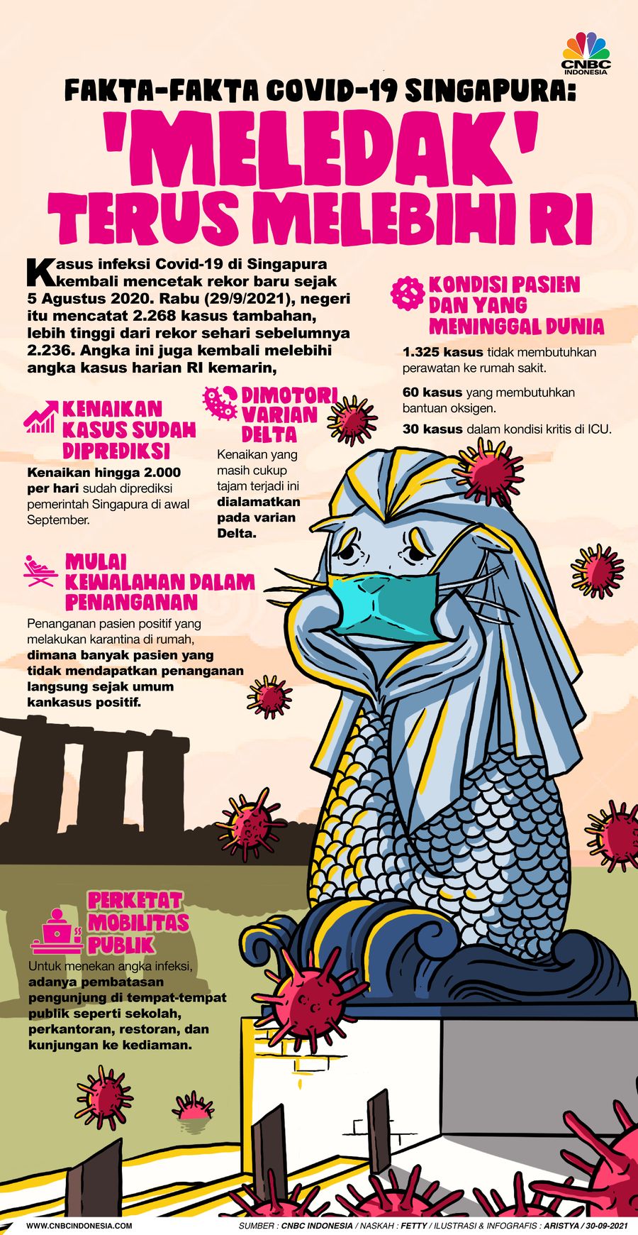 Infografis/ Fakta-fakta Covid-19 Singapura: 'Meledak' Terus, Melebihi RI/Aristya Rahadian