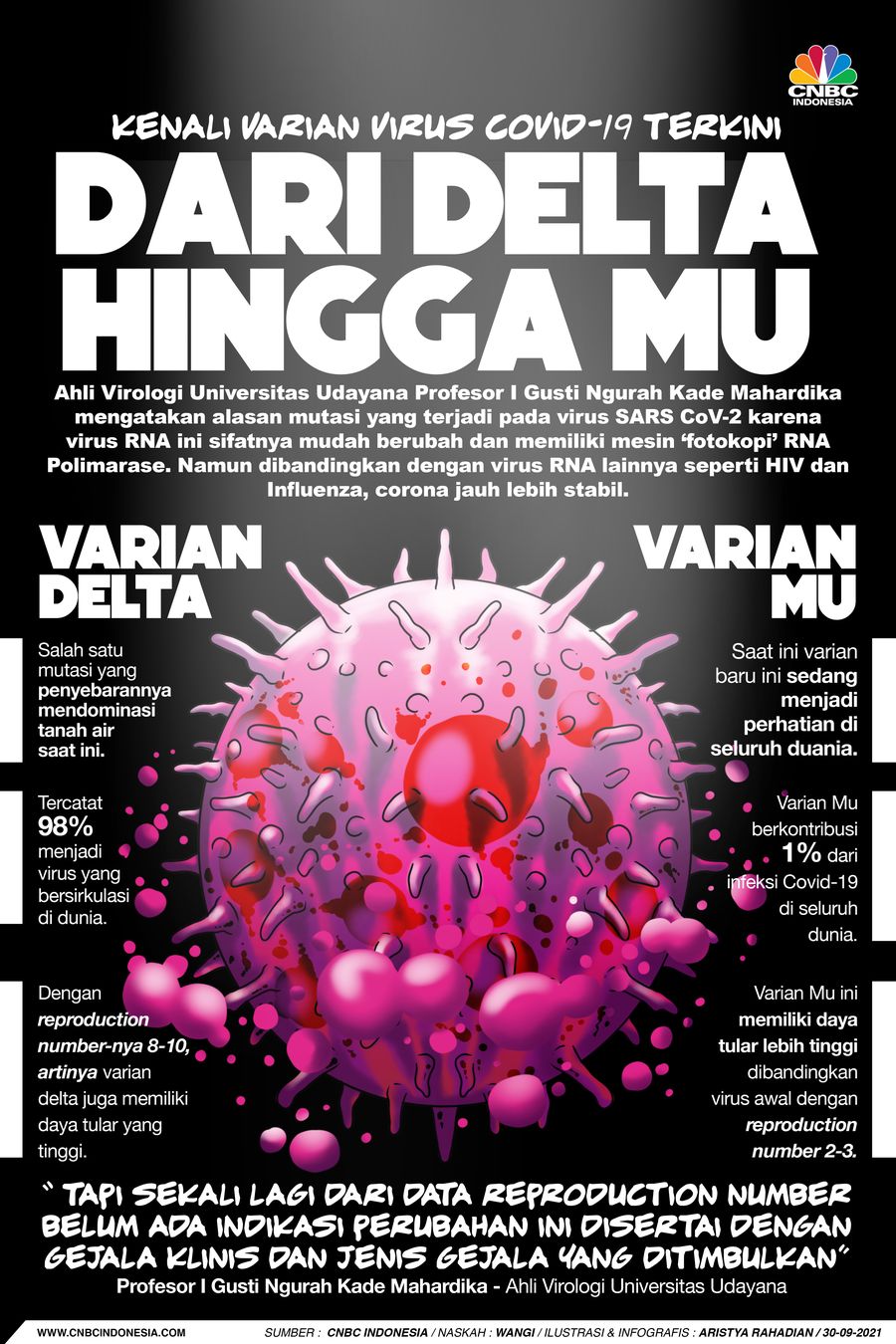 Infografis/ Kenali Varian Virus Covid-19 Terkini, dari delta hingga Mu/Aristya Rahadian