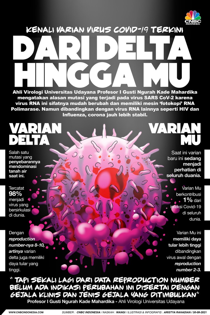 Infografis/ Kenali Varian Virus Covid-19 Terkini, dari delta hingga Mu/Aristya Rahadian