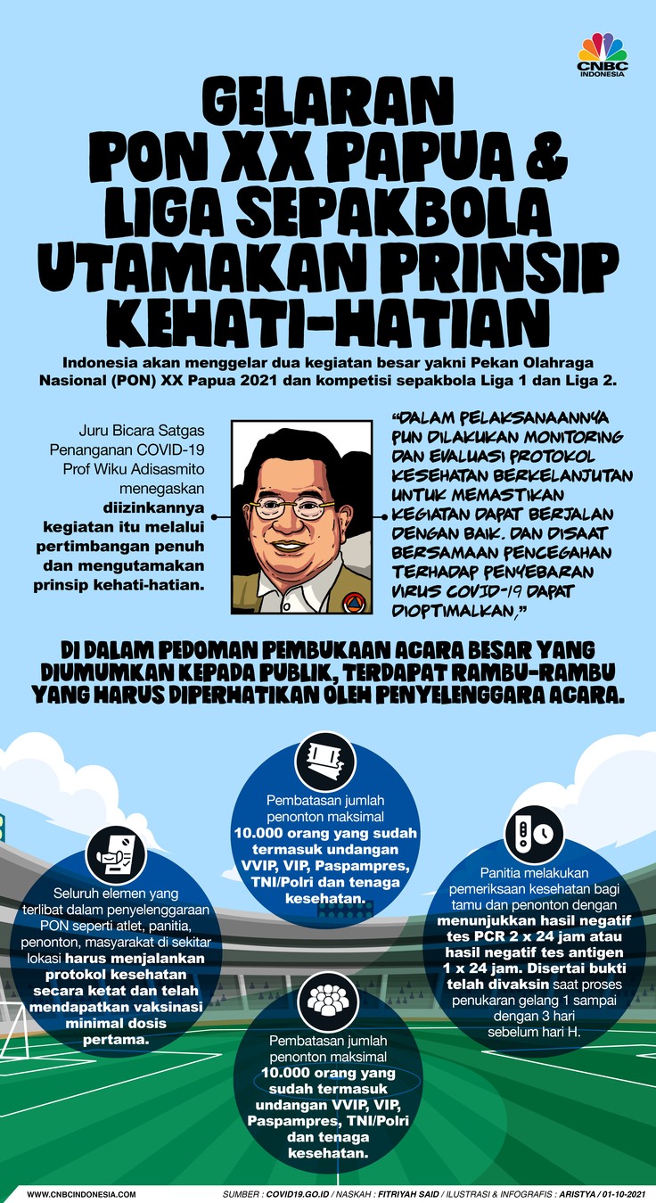 Infografis/ Gelaran PON XX Papua & Liga Sepakbola utamakan Prinsip Kehati-hatian/Aristya Rahadian Infografis/ Gelaran PON XX Papua & Liga Sepakbola utamakan Prinsip Kehati-hatian/Aristya Rahadian
