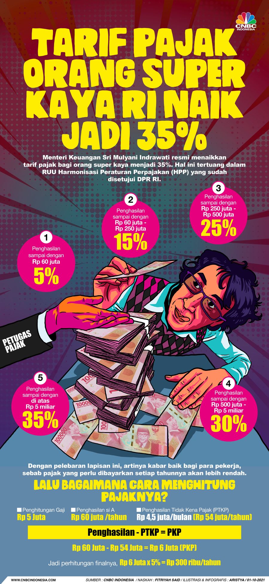 Infografis/Tarif Pajak Orang Super Kaya RI Naik Jadi 35%/Aristya Rahadian