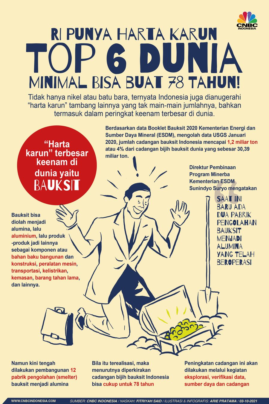 Infografis: RI Punya Harta Karun Top 6 Dunia, Minimal Bisa buat 78 Tahun! Infografis: RI Punya Harta Karun Top 6 Dunia, Minimal Bisa buat 78 Tahun!
