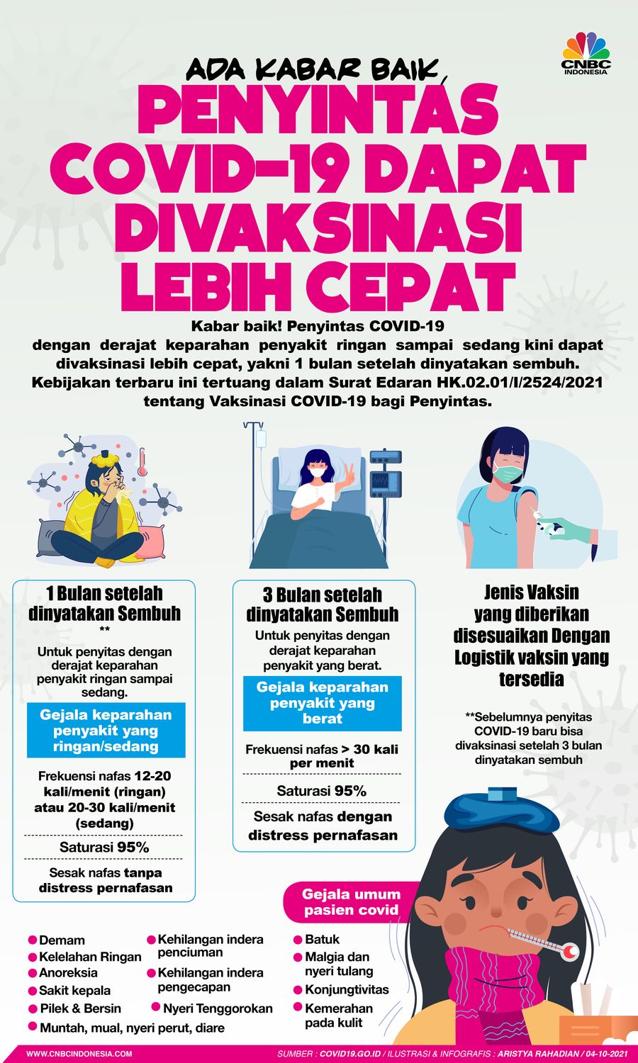 Infografis/Ada Kabar Baik, Penyintas COVID-19 Dapat Divaksinasi Lebih Cepat/Aristya Rahadian
