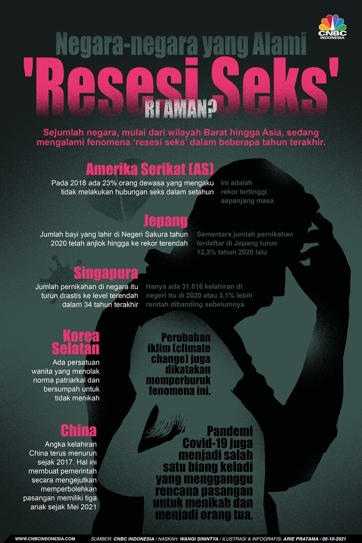 Infografis: Ini Dia Negara-negara yang Alami 'Resesi Seks', RI Aman?