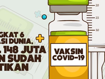 RI Peringkat 6 Vaksinasi Dunia, Covid-19 Makin Terkendali