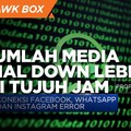 Instagram, Facebook dan Whatsapp Down Lebih dari Tujuh Jam