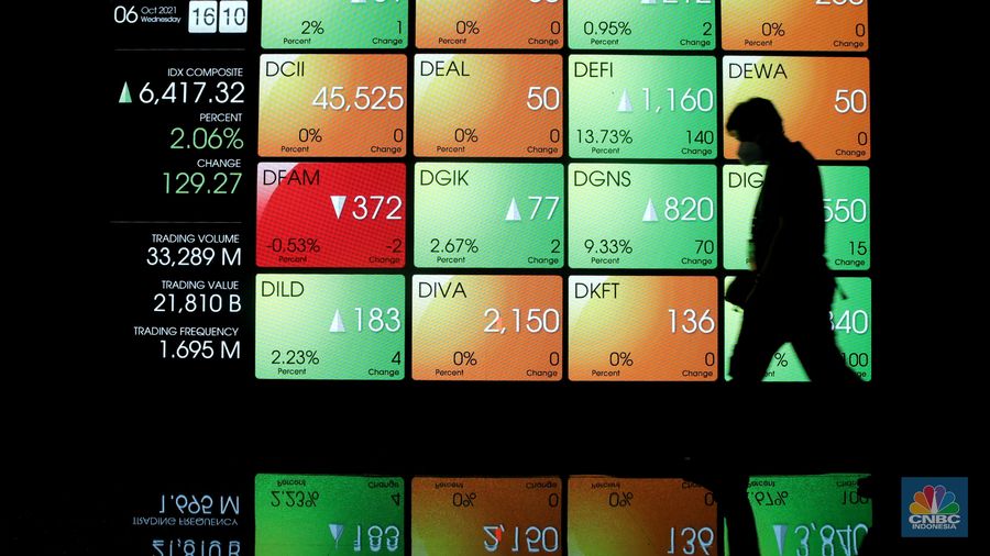 Karyawan melintas di dekat layar pergerakan Indeks Harga Saham Gabungan (IHSG) di gedung Bursa Efek Indonesia, Jakarta, Rabu (6/10/2021).  Indeks Harga Saham Gabungan berhasil mempertahankan reli dan ditutup terapresiasi 2,06% di level 6.417 pada perdagangan Rabu (06/10/2021). (CNBC Indonesia/Andrean Kristianto)