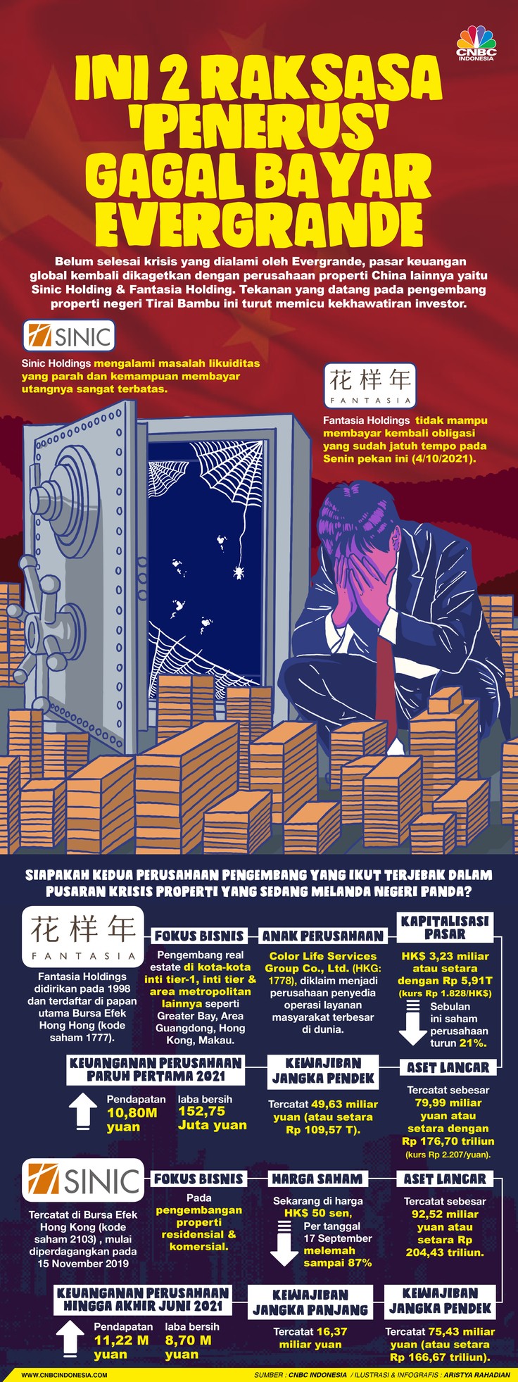 Infografis/ Ini 2 Raksasa ‘Penerus’ Gagal Bayar Evergrande / Aristya Rahadian Infografis/ Ini 2 Raksasa ‘Penerus’ Gagal Bayar Evergrande / Aristya Rahadian