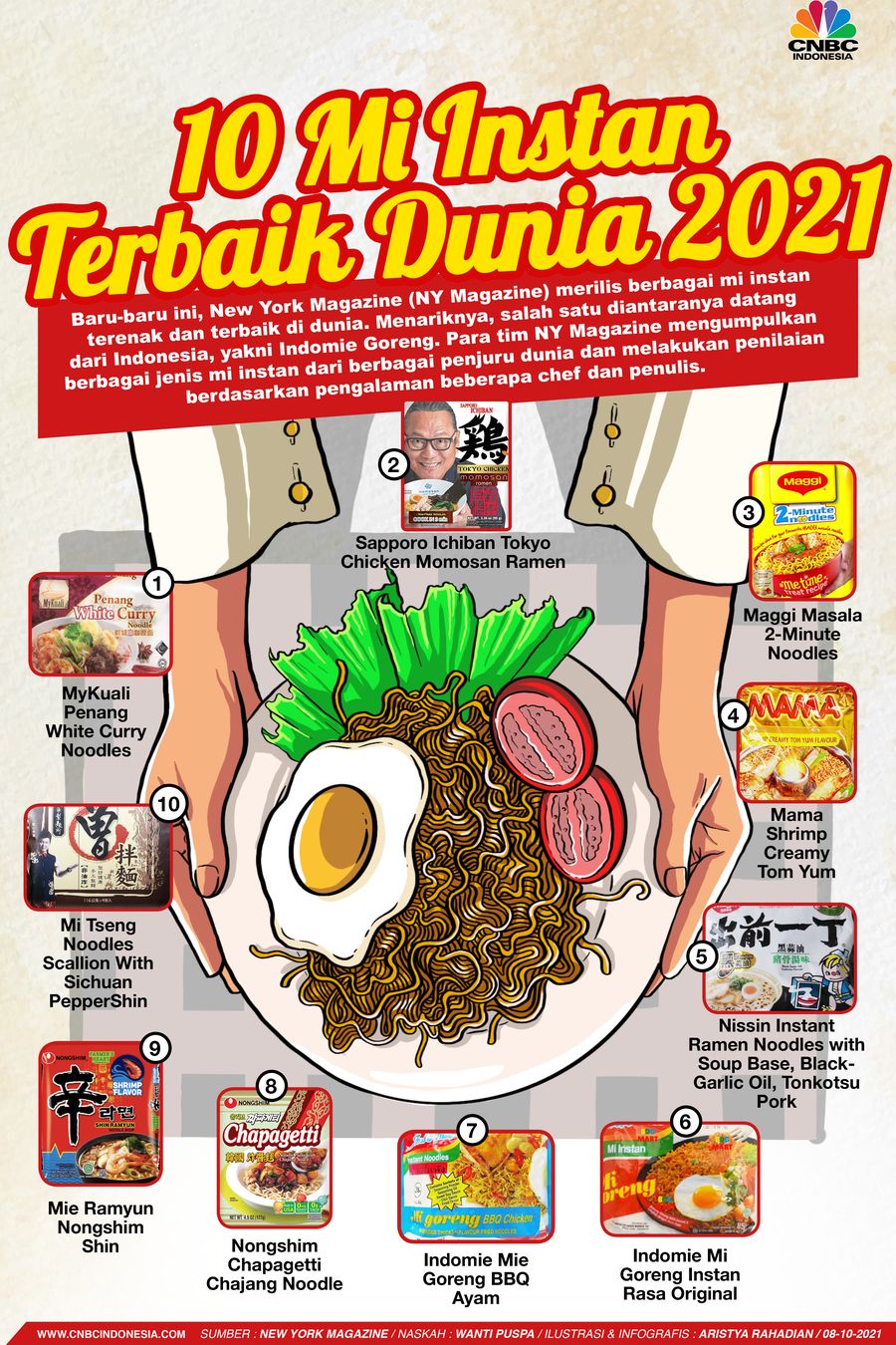 Infografis/10 Mi Instan Terbaik Dunia 2021/Aristya Rahadian