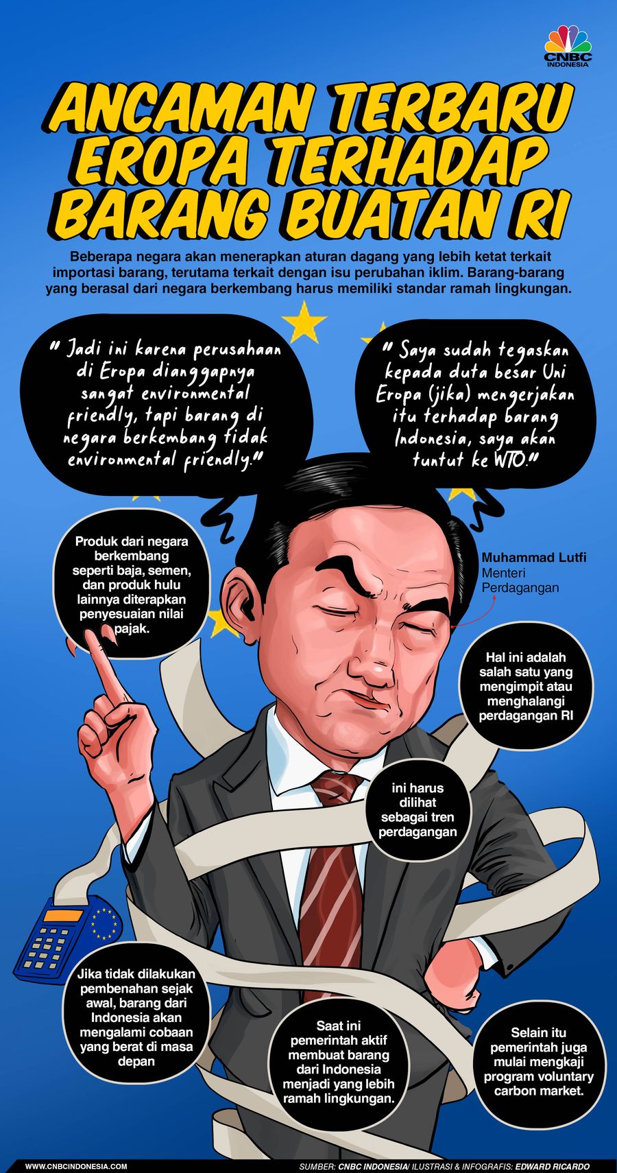 INFOGRAFIS, Ini Loh Ancaman Terbaru Eropa Terhadap Barang Buatan RI