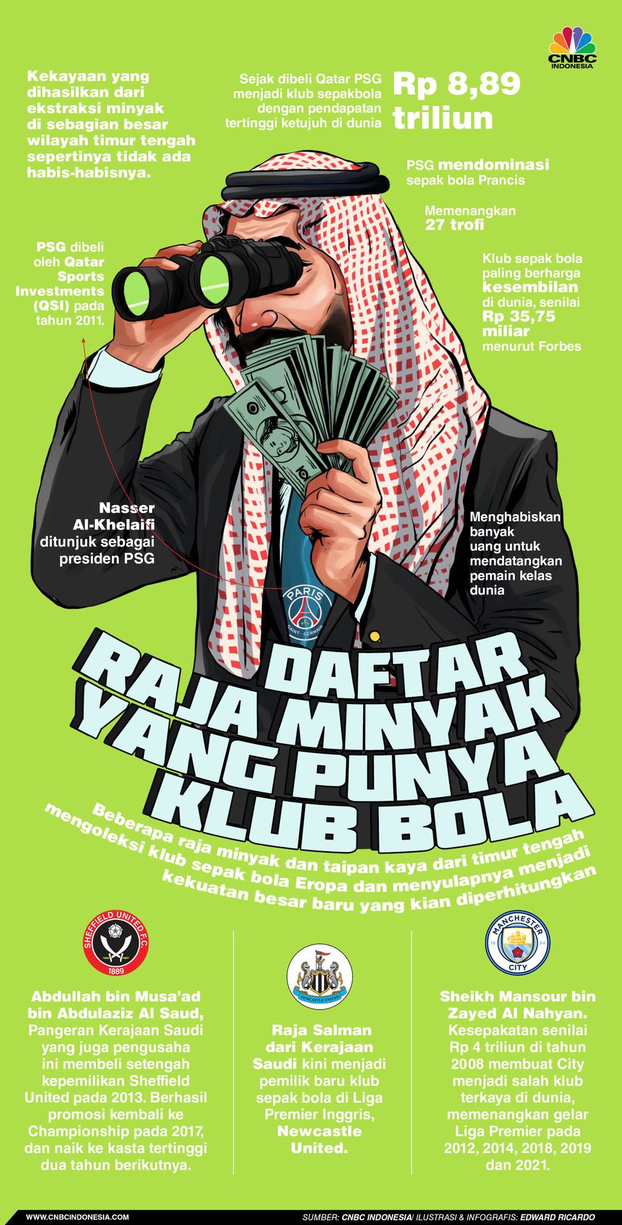 Infografis, Daftar Raja Minyak yang Punya Klub Bola