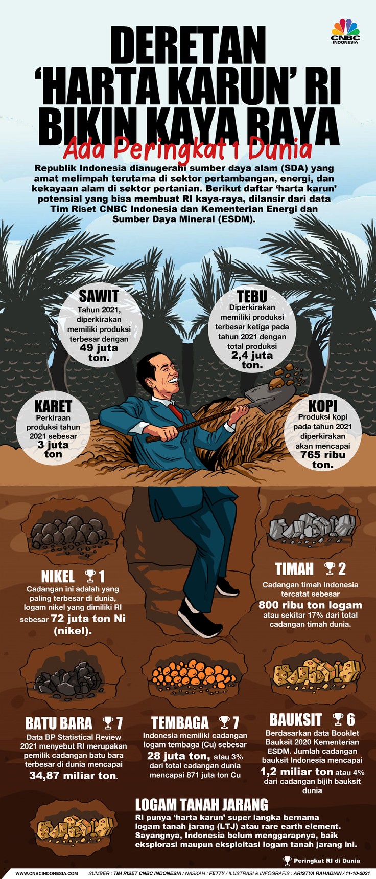 Infografis/ Deretan ‘Harta Karun’ RI Bikin Kaya raya, Ada Peringkat 1 Dunia/Aristya Rahadian Infografis/ Deretan ‘Harta Karun’ RI Bikin Kaya raya, Ada Peringkat 1 Dunia/Aristya Rahadian