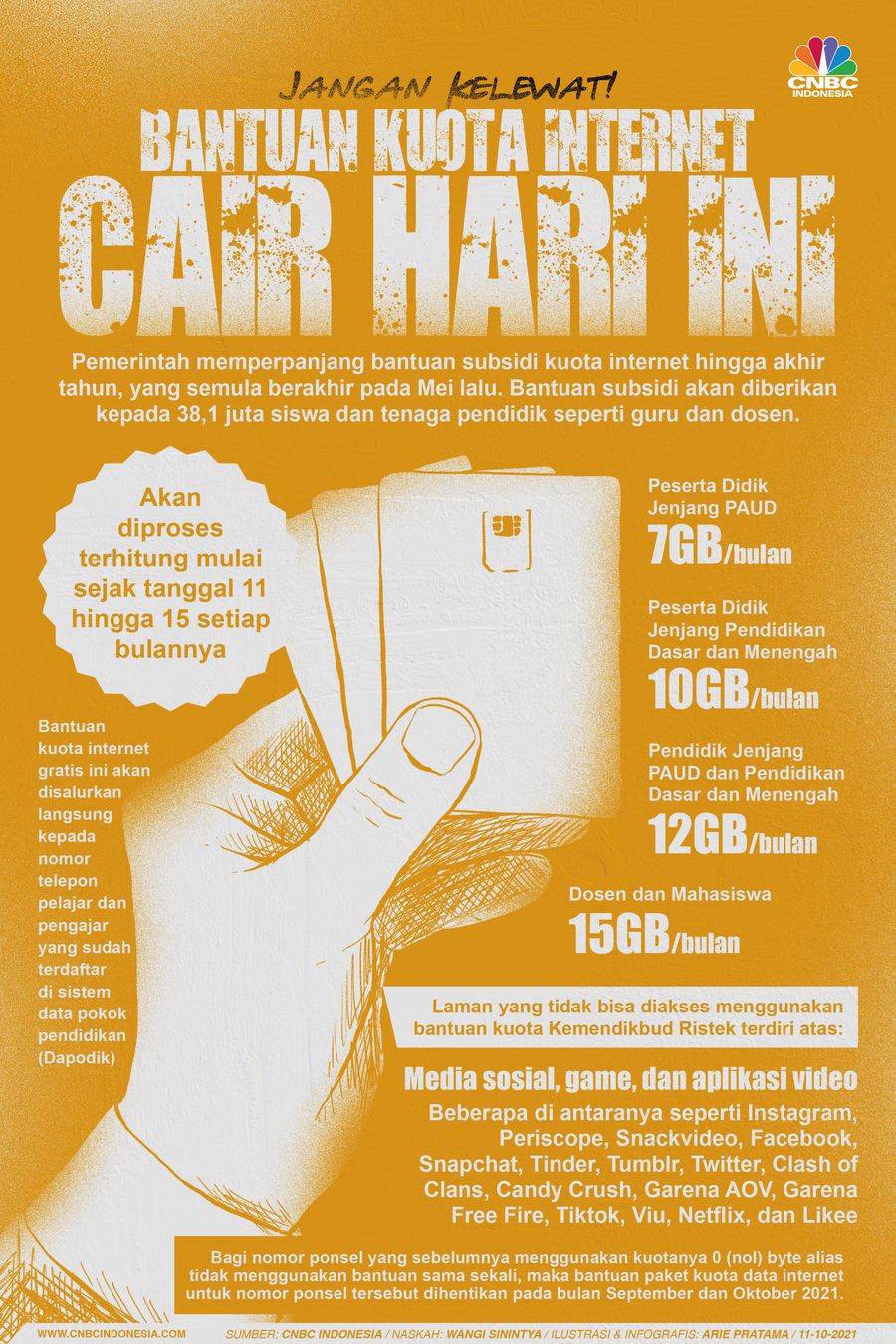 Infografis: Jangan Kelewat! Bantuan Kuota Internet Cair Hari Ini Infografis: Jangan Kelewat! Bantuan Kuota Internet Cair Hari Ini
