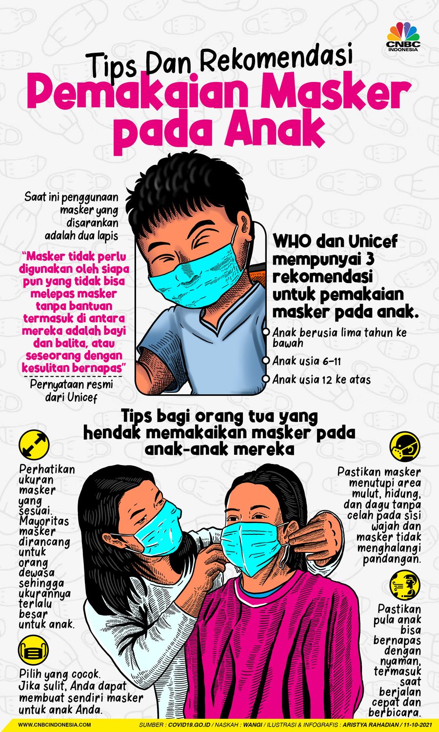 Infografis/Tips Dan Rekomendasi Pemakaian Masker Pada Anak/Aristya Rahadian