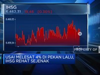 Rehat Sejenak, IHSG Sesi I Awal Pekan Ditutup Melemah