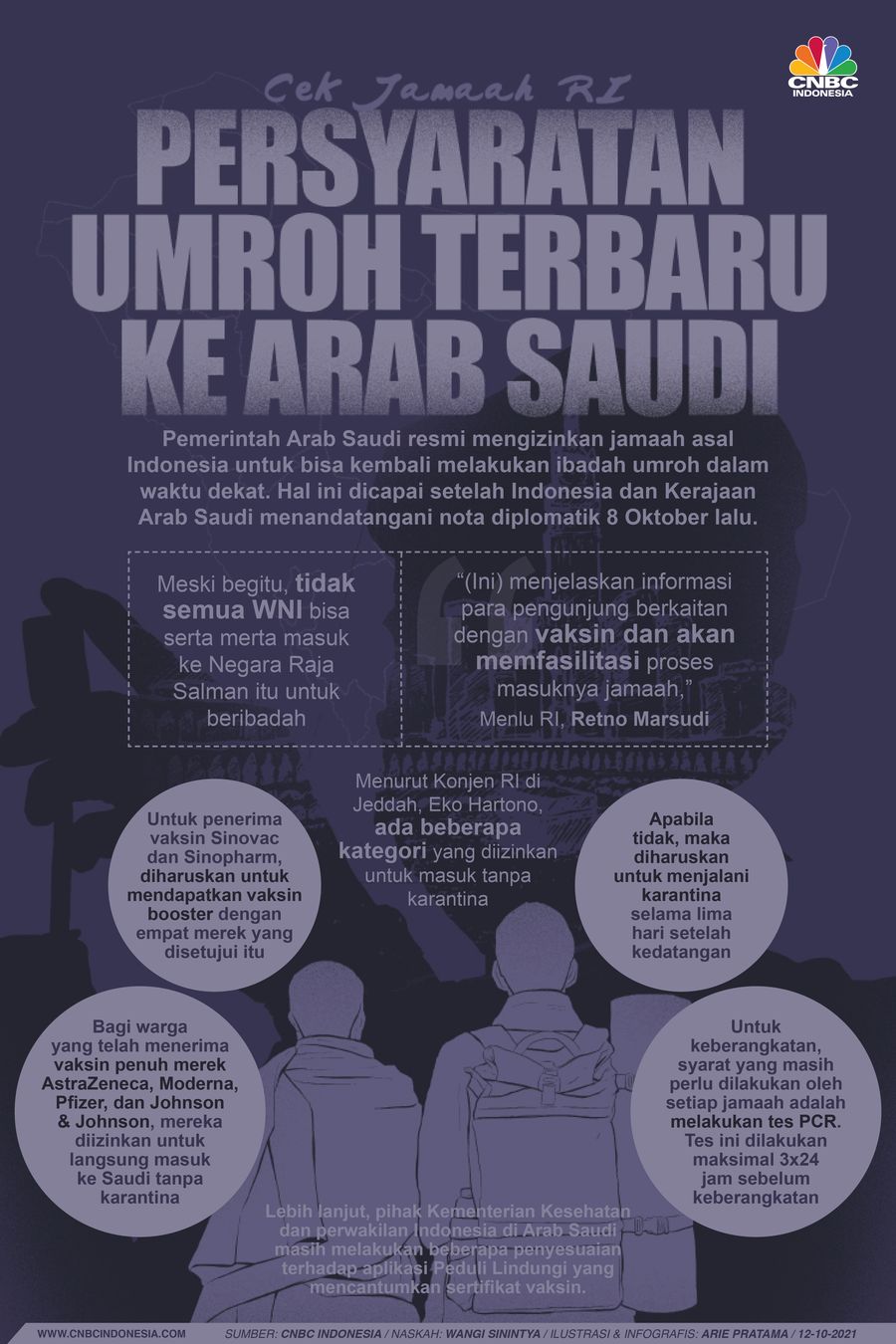 Infografis: Cek Jamaah RI, Persyaratan Umroh Terbaru ke Arab Saudi