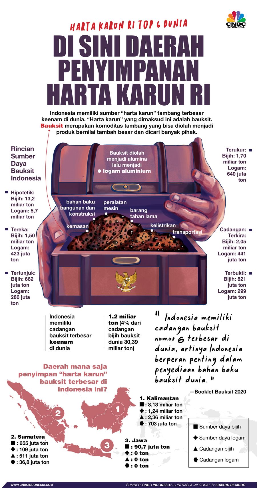 Infografis, Daerah Penyimpanan Harta Karun RI