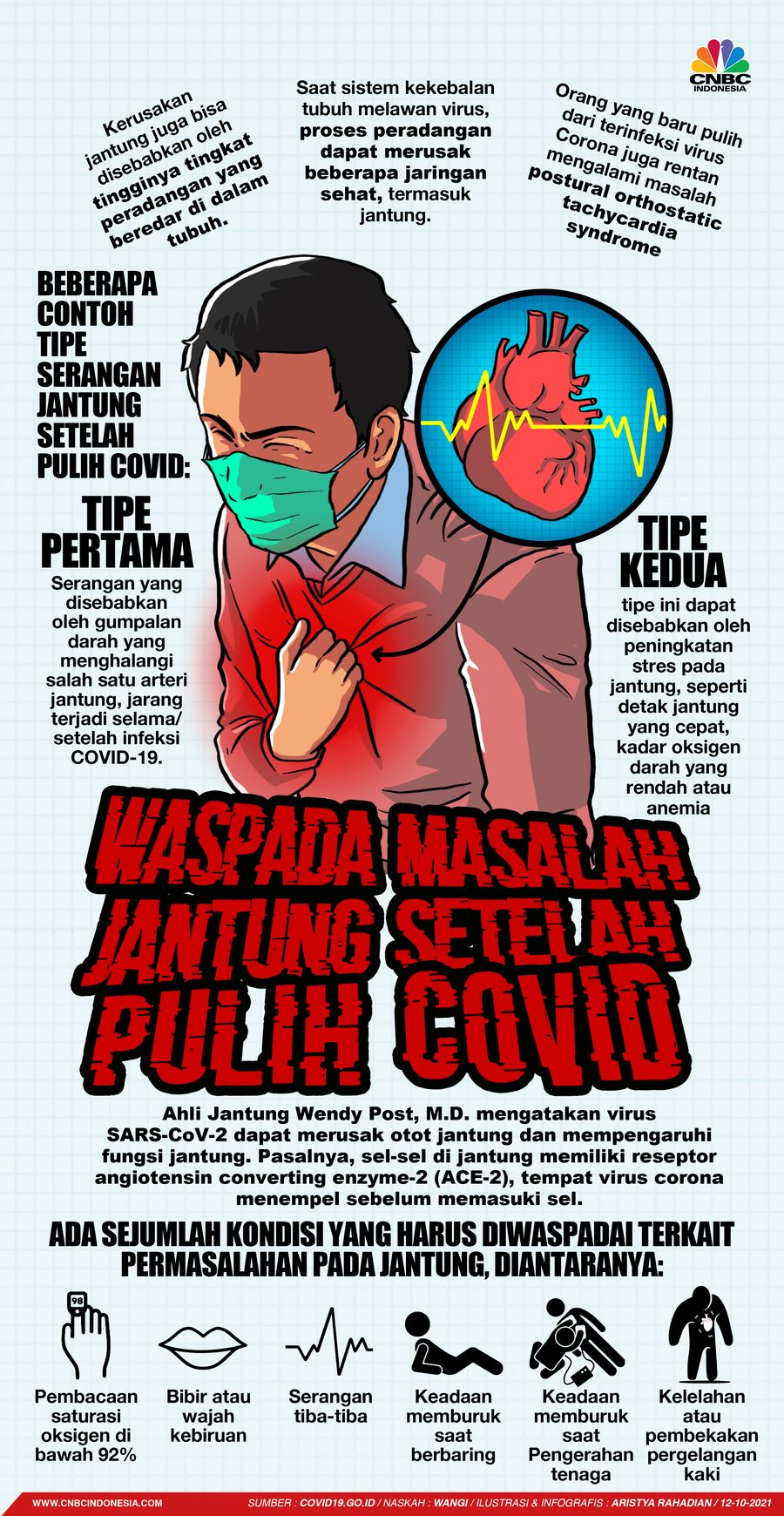 Infografis/Waspada Masalah Jantung Setelah Pulih COVID-19/Aristya Rahadian