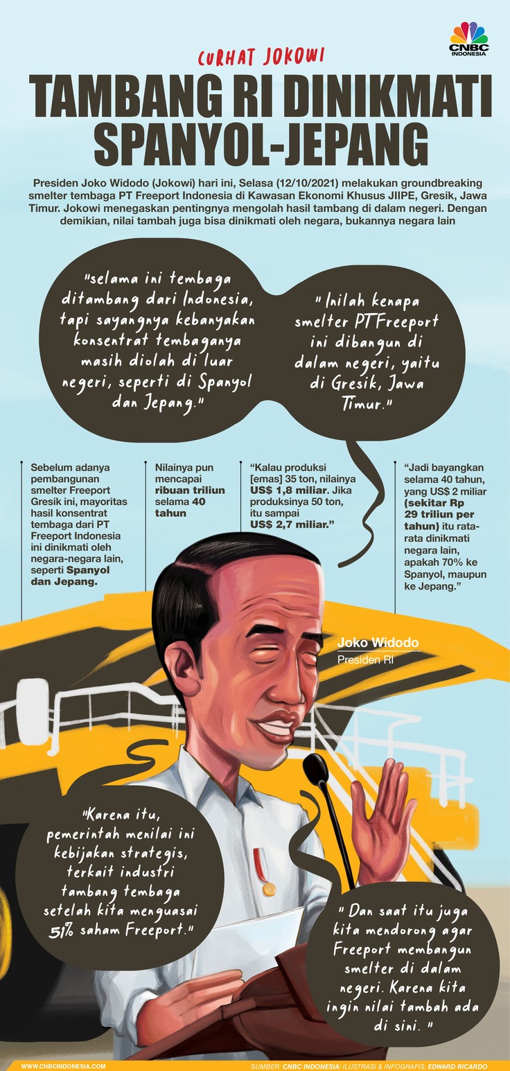 INFOGRAFIS, Curhat Jokowi, Tambang RI Dinikmati Spanyol-Jepang