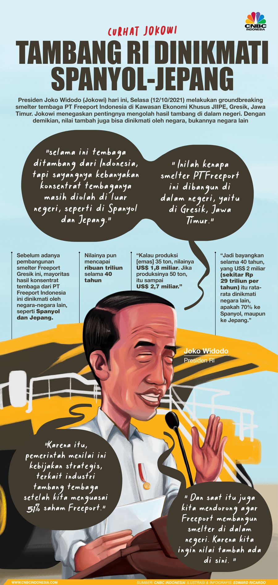 INFOGRAFIS, Curhat Jokowi, Tambang RI Dinikmati Spanyol-Jepang INFOGRAFIS, Curhat Jokowi, Tambang RI Dinikmati Spanyol-Jepang