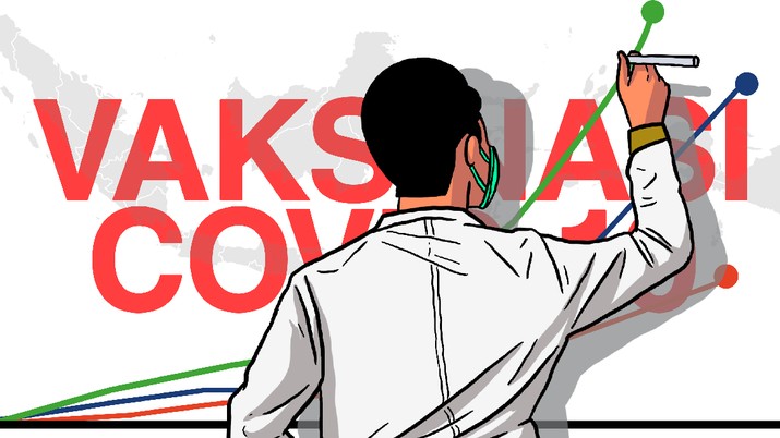 Infografis/Vaksinasi Covid-19 Di RI Tembus 100 Juta Orang/Aristya Rahadian Infografis/Vaksinasi Covid-19 Di RI Tembus 100 Juta Orang/Aristya Rahadian