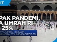 Dampak Pandemi, Tarif Umrah RI Naik 25%
