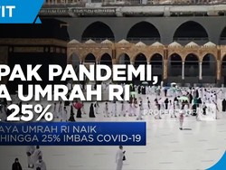 Dampak Pandemi, Tarif Umrah RI Naik 25%