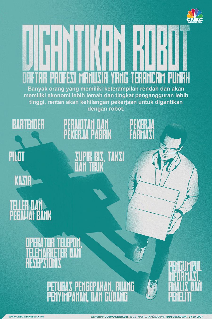 Infografis: Daftar Profesi Manusia yang Terancam Punah, Digantikan Robot