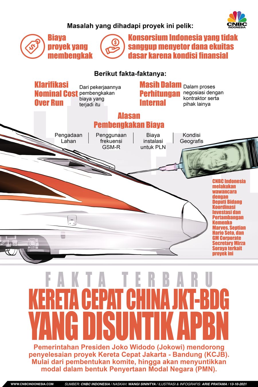 Infografis: Fakta Terbaru Kereta Cepat China Jkt-Bdg yang Disuntik APBN