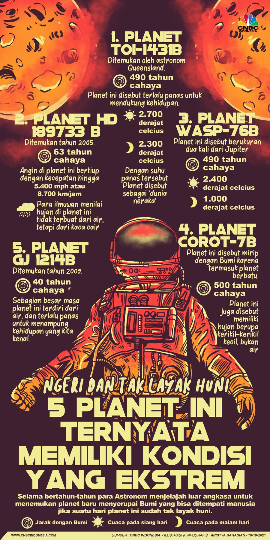 Infografis/ Ngeri dan Tak Layak Huni, 5 planet ini ternyata memiliki kondisi yang ekstrem / Aristya Rahadian