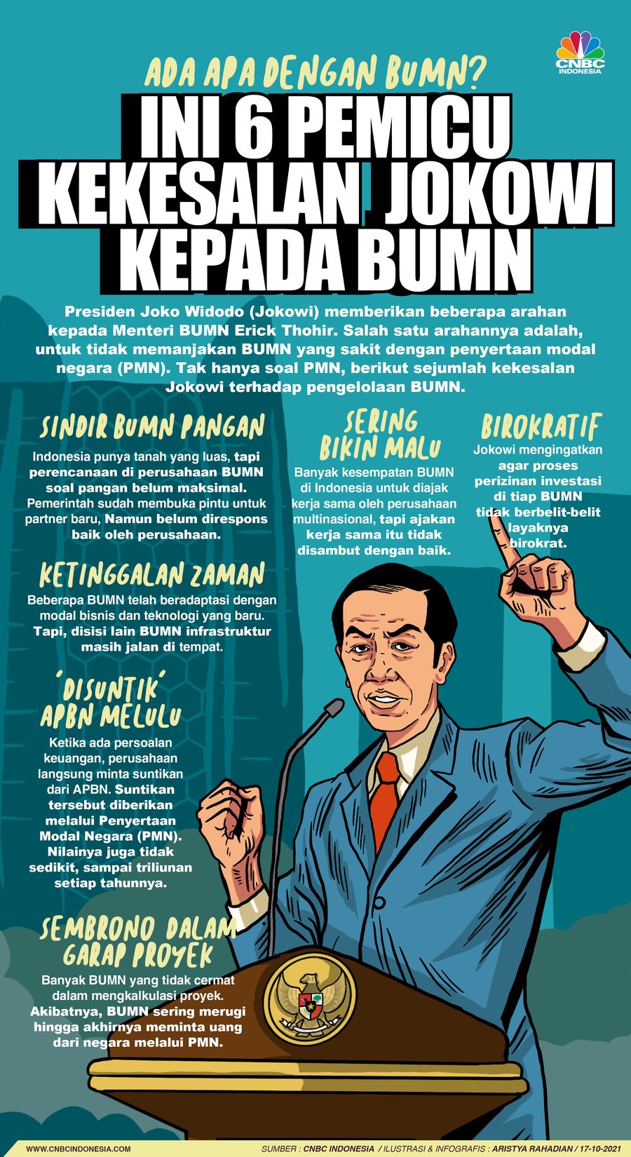 Infografis/Ada Apa Dengan BUMN? ini 6 Pemicu Kekesalan Jokowi Kepada BUMN/Aristya Rahadian