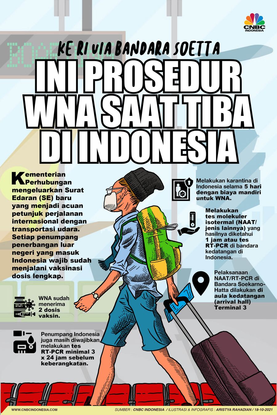 Infografis/ Ke RI VIA Bandara Soetta, Ini Prosedur WNA saat Tiba di Indonesia/Aristya Rahadian