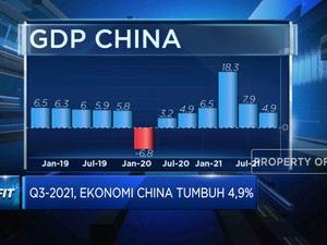 Tertekan Properti & Energi, Ekonomi China Q3 Tumbuh 4,9%