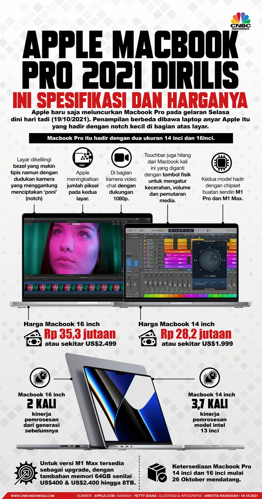 Infografis/ Apple MacBook Pro 2021 Dirilis, Ini Spesifikasi dan Harganya/Aristya Rahadian