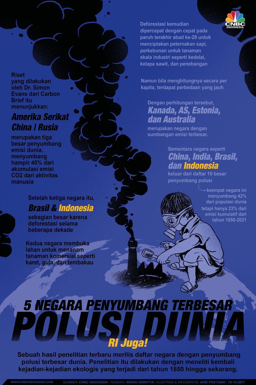Infografis: Ini Daftar Negara Penyumbang Terbesar Polusi Dunia, RI Masuk? Infografis: Ini Daftar Negara Penyumbang Terbesar Polusi Dunia, RI Masuk?