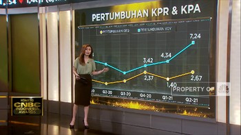 Angin Segar Pemulihan Sektor Properti