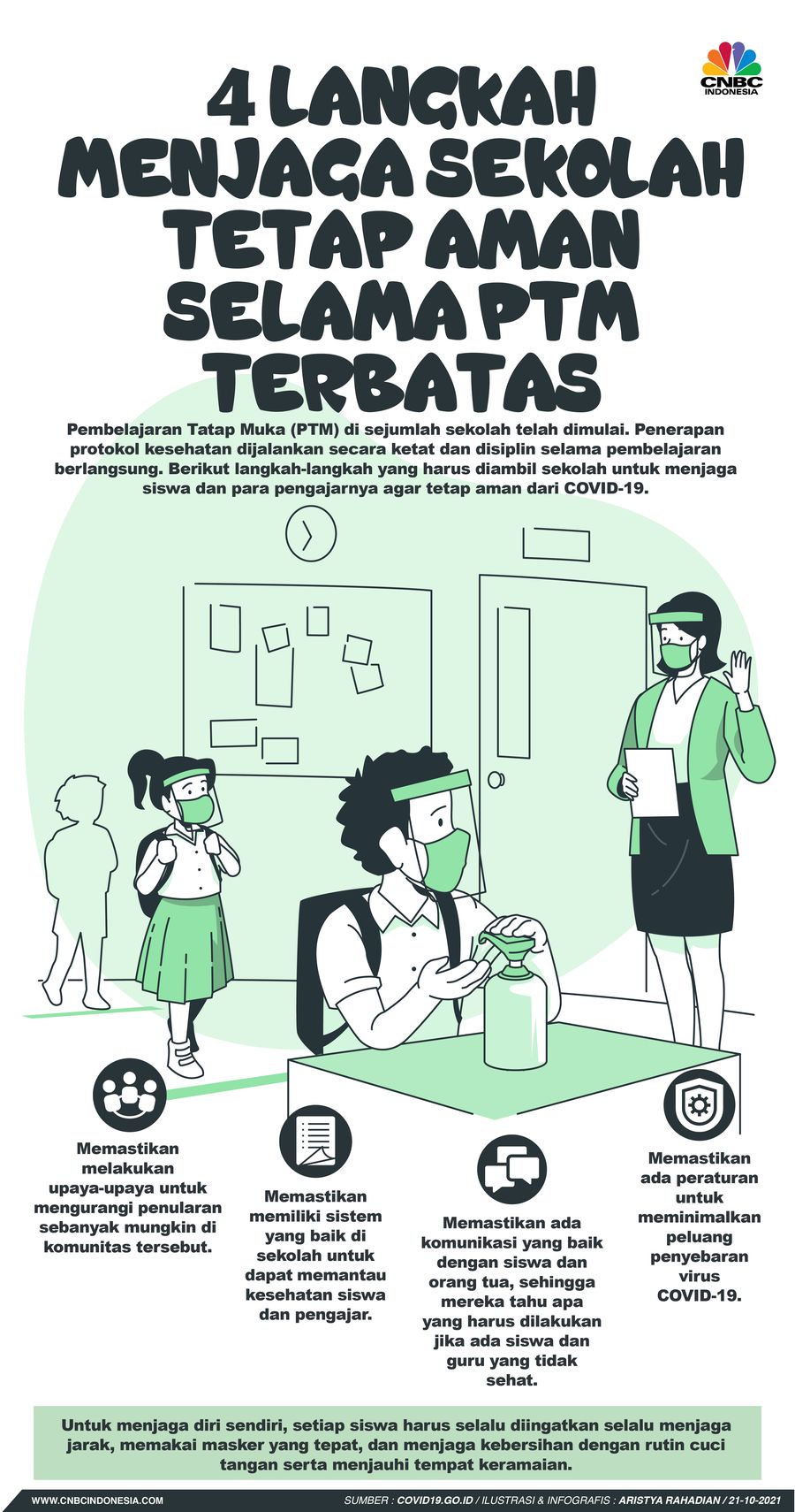 Infografis/ 4 Langkah Menjaga Sekolah Tetap Aman Selama PTM Terbatas