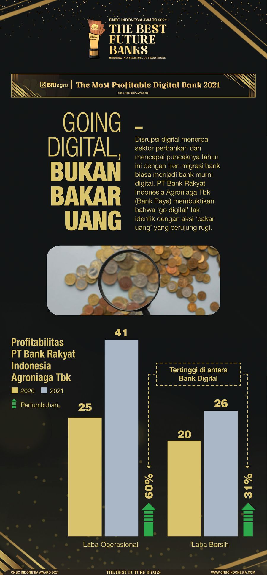 Infografis CNBC Indonesia Award, Going Digital Bukan Bakar Uang