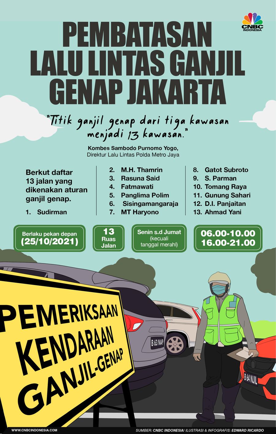 INFOGRAFIS, Pembatasan Lalu Lintas Ganjil Genap Jakarta