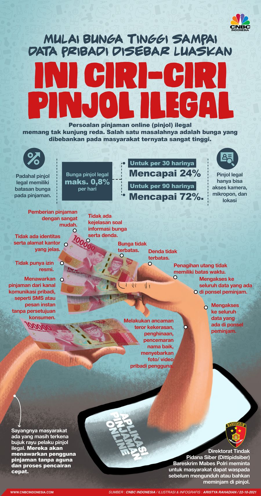 Infografis/Mulai Bunga Tinggi sampai data pribadi disebar luaskan, ini Ciri-ciri pinjol ilegal/Aristya Rahadian