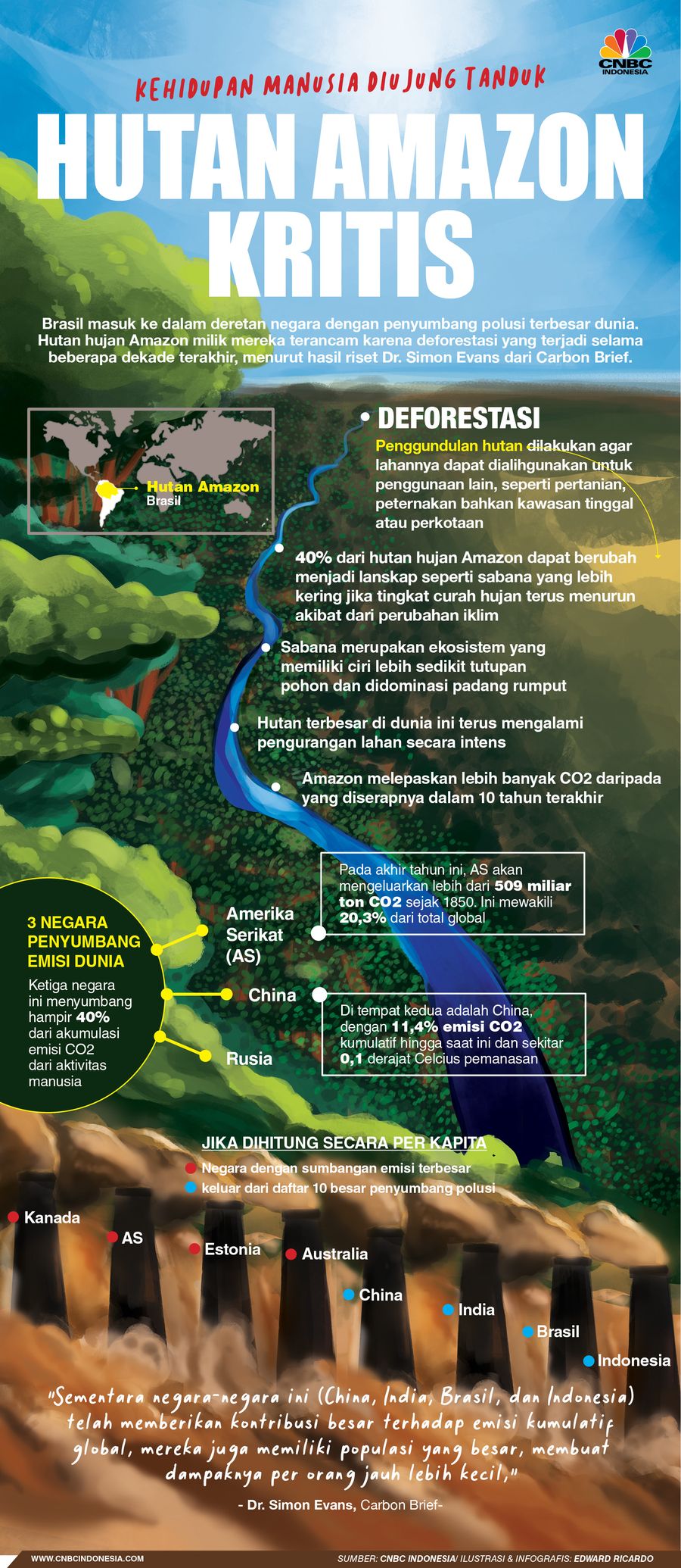 INFOGRFIS, Ngeri, Hutan Amazon Makin Kritis, Kehidupan Manusia Kian Terancam