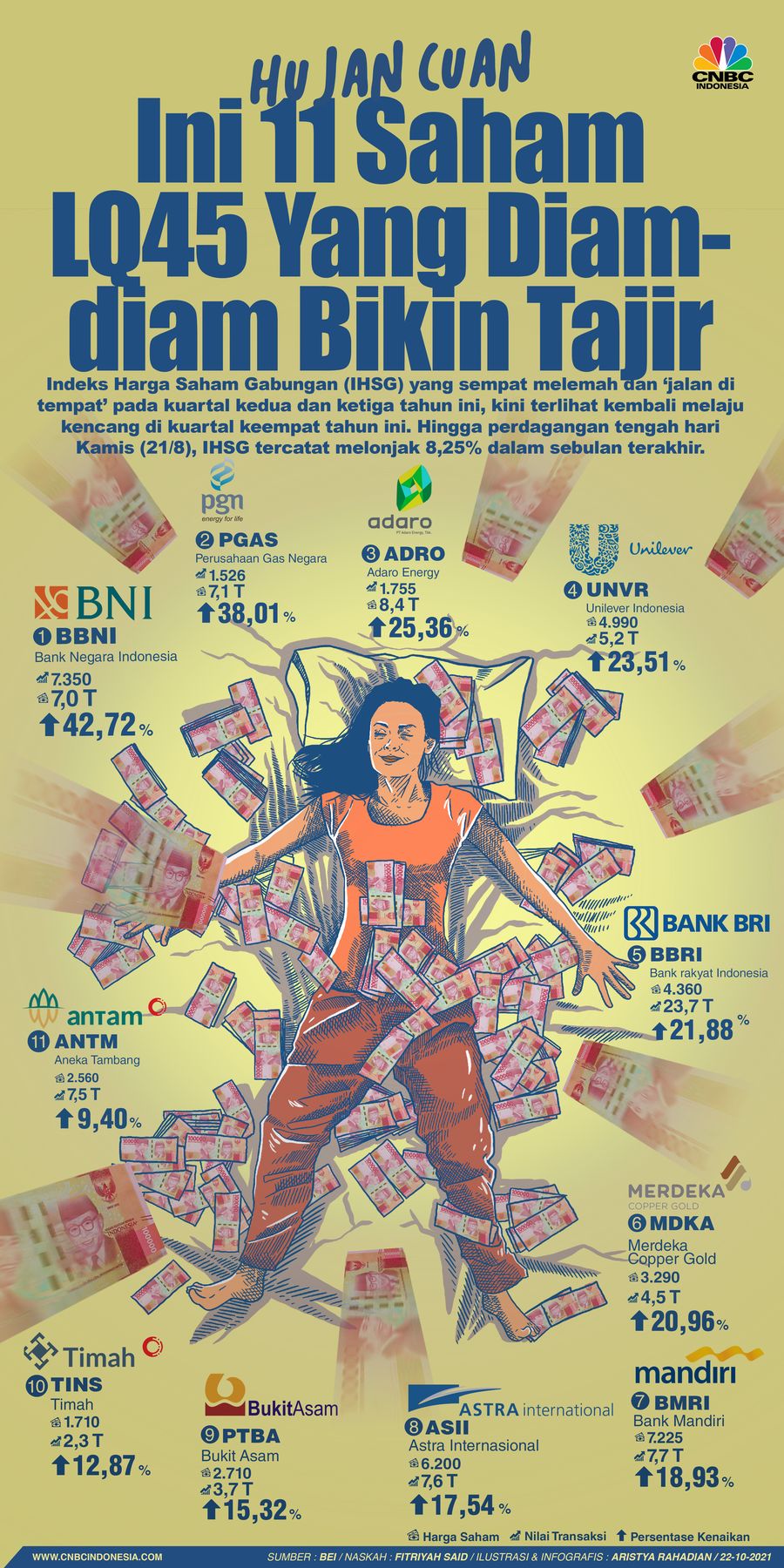 Ini 11 Saham
LQ45 Yang Diam-diam Bikin Tajir