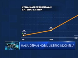 Masa Depan Mobil Listrik Indonesia