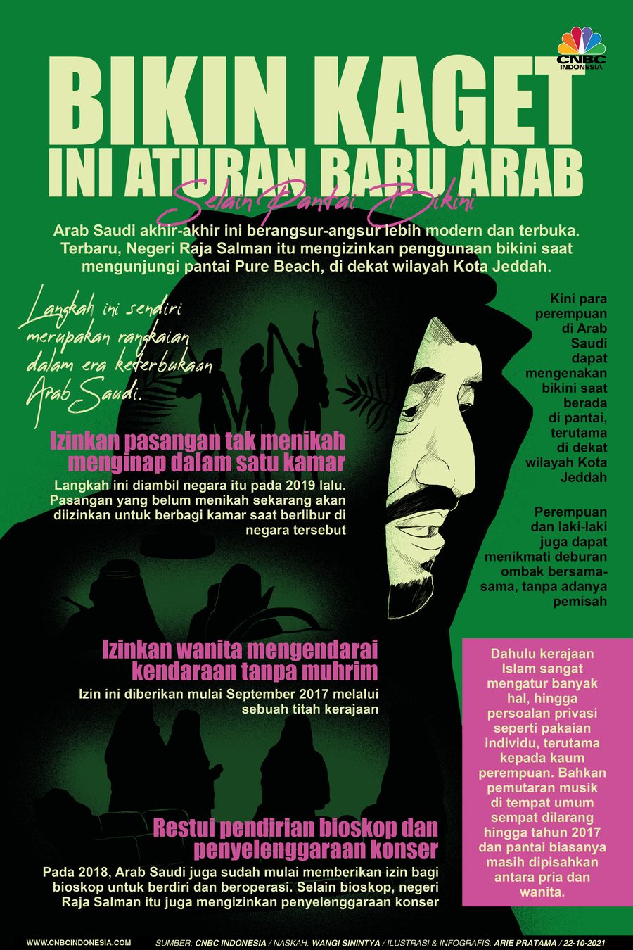 Infografis: Selain Pantai Bikini, Ini Aturan Baru Arab yang Bikin Kaget Infografis: Selain Pantai Bikini, Ini Aturan Baru Arab yang Bikin Kaget