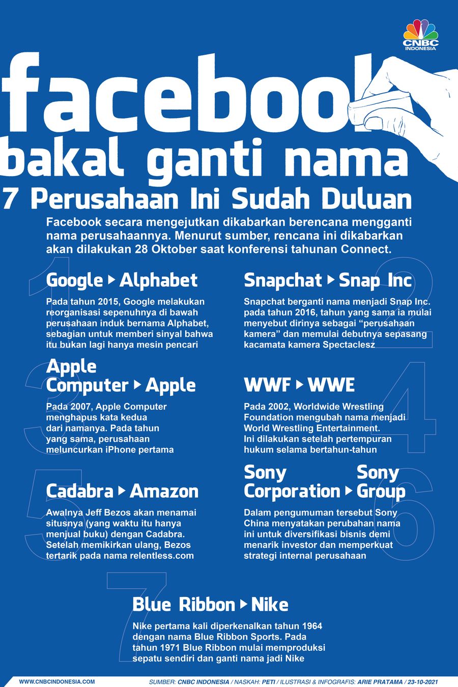 Infografis: Facebook Bakal Ganti Nama, 7 Perusahaan Ini Sudah Duluan