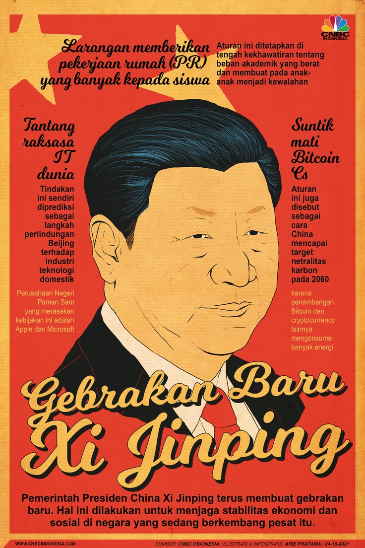 Infografis: Gebrakan Baru Xi Jinping