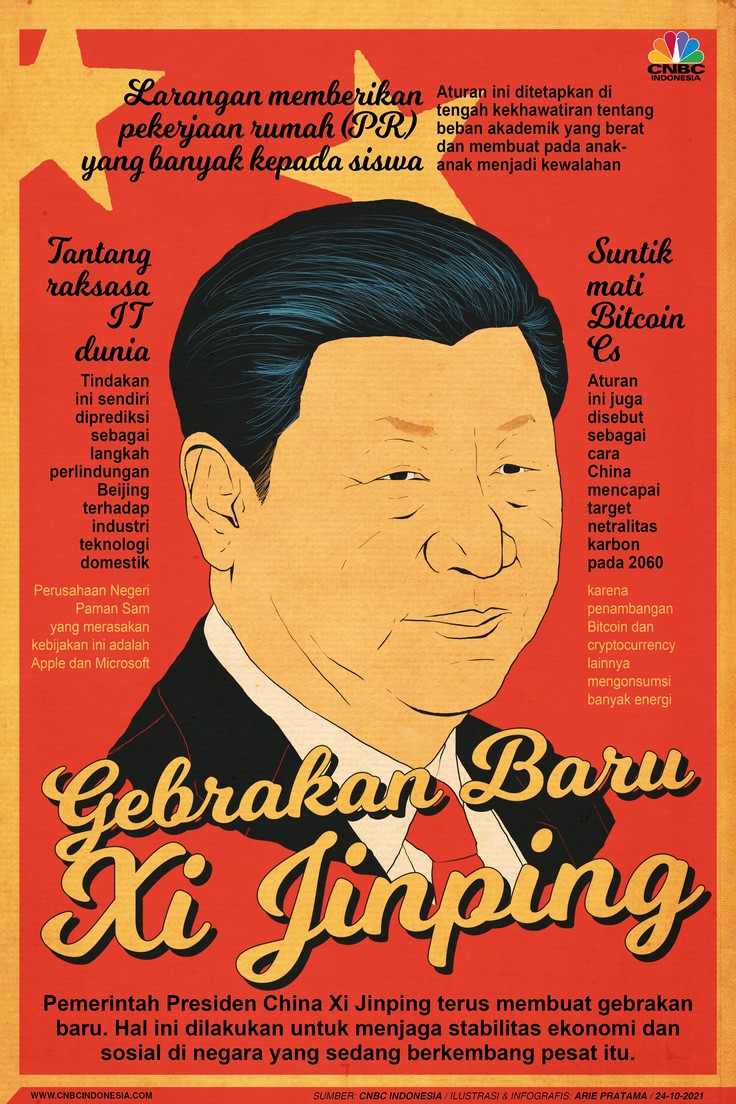 Infografis: Gebrakan Baru Xi Jinping Infografis: Gebrakan Baru Xi Jinping