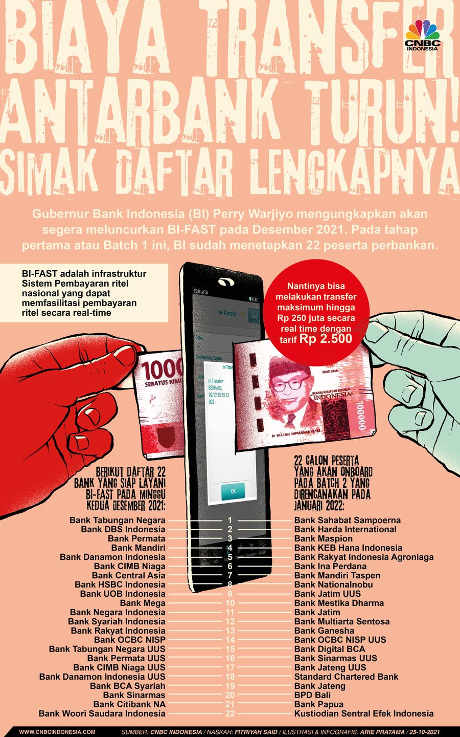 Infografis: Biaya Transfer Antarbank Turun! Simak Daftar Lengkapnya